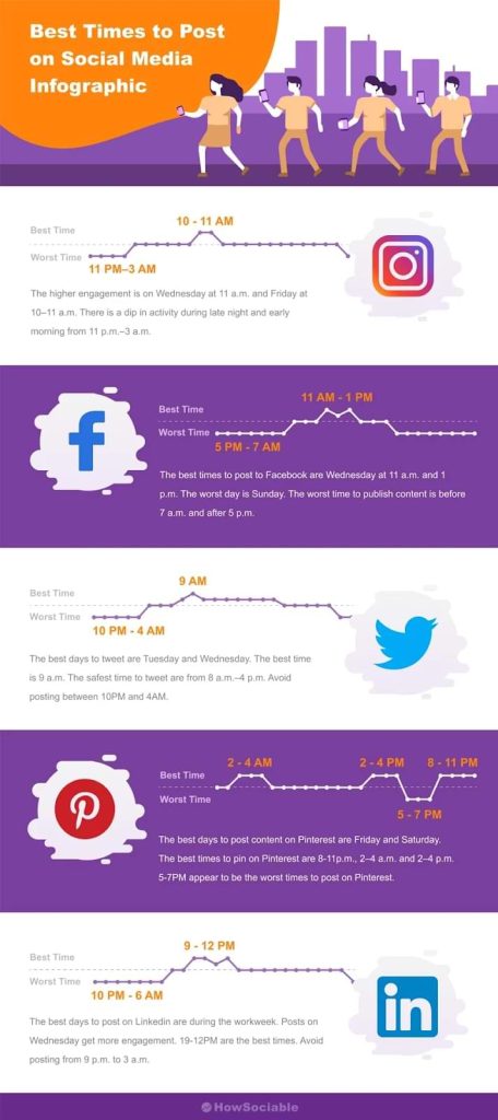 Best Times for Businesses to Post on Social Media